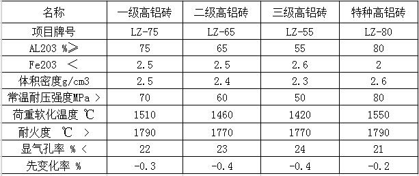 高铝参数1.jpg